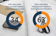 Small wages percentage hr