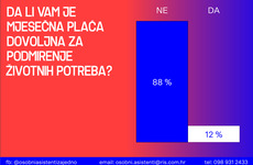 Small osobni asistenti zajedno podmirenje zivotnih potreba